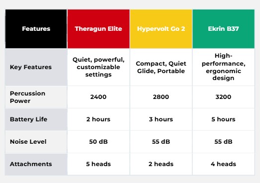 comparison table massage guns