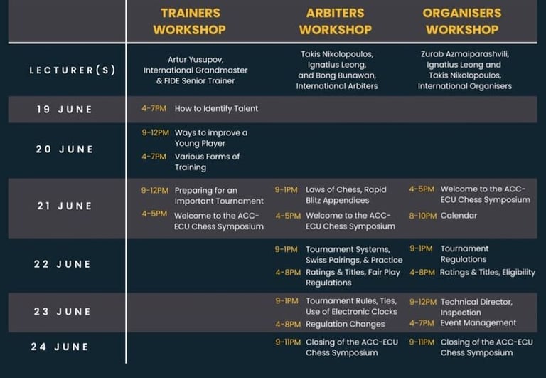 Chess Symposium by ASEAN Chess Confederation & European Chess Union