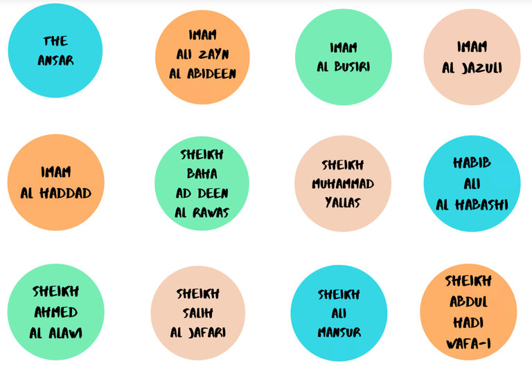 Biographies on the authors in The Big Book of Nasheeds