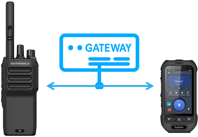 Ejemplo de INTEROPERABILIDAD entre dos sistemas y protocolos distintos: Mototrbo y PoC
