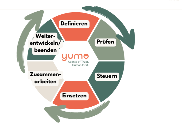 a diagram of a diagram of a circular wheel