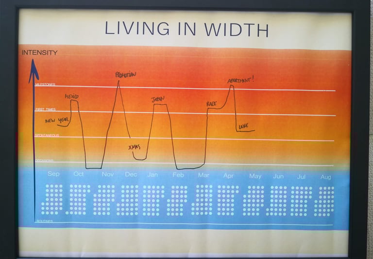 living in width