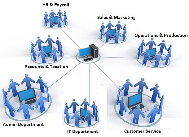 Top Departments In Business