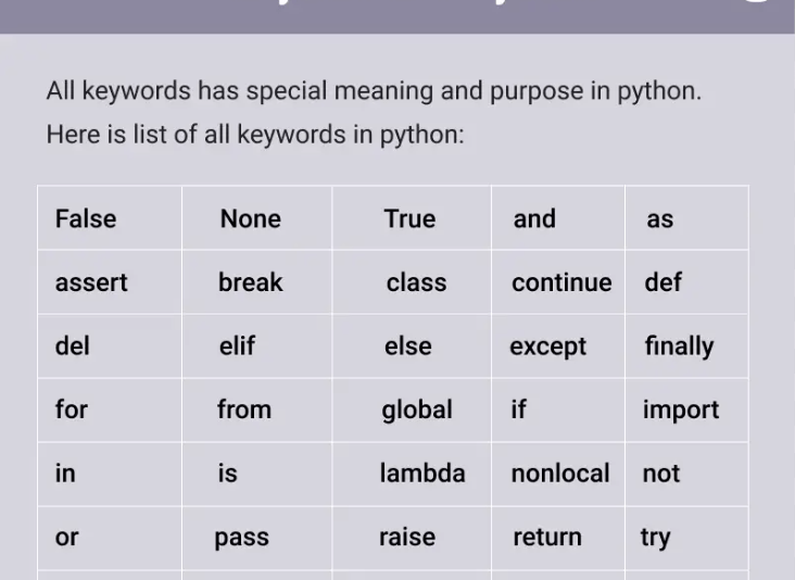 Python Keywords