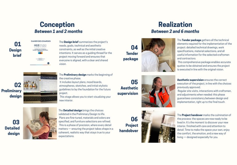 Image explaining the process of initial exchanges with the client after project approval