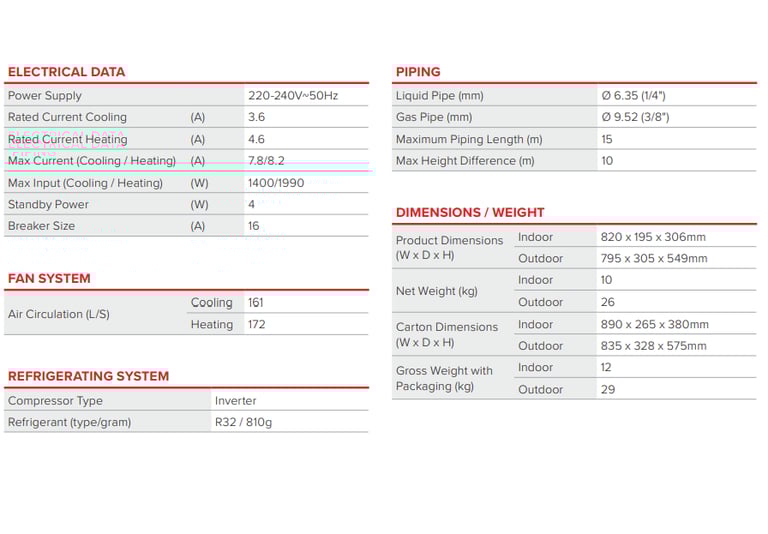 Airluxx airco specificaties - deel 2