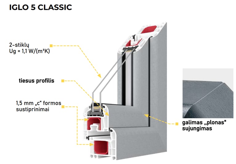 plastikiniai langai Vilniuje