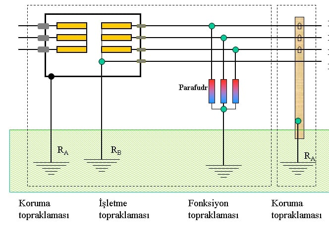 topraklama tesisatı projesi
