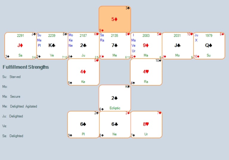 FREE Cards of Truth natal spread