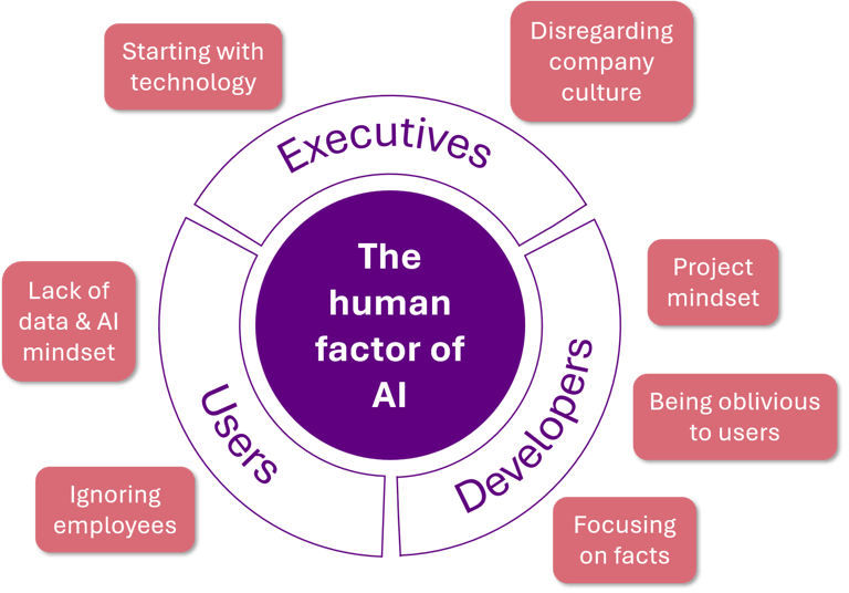 Jack Lampka - AI keynote speaker & advisor