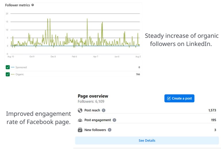 social-media-metrics-isl