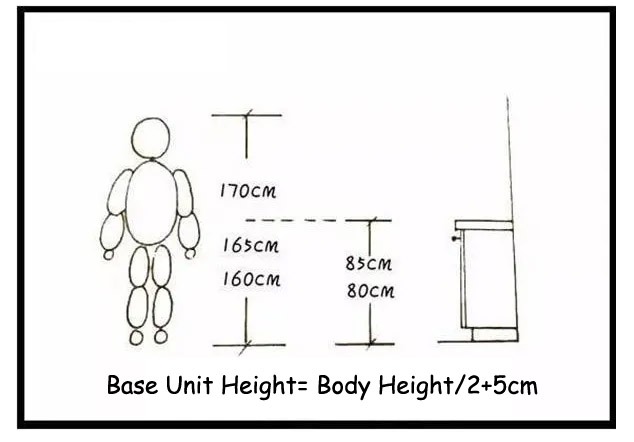 base unit height