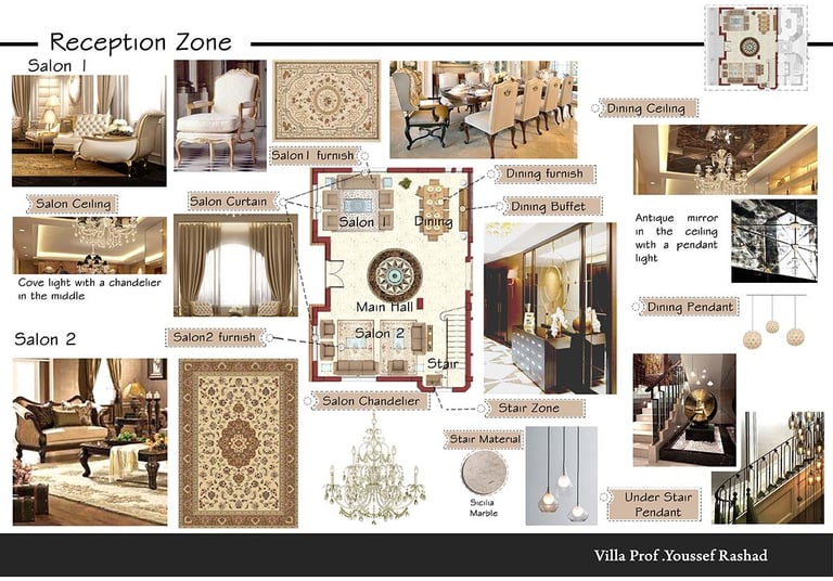Mood Board For Interior Design