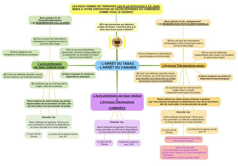 Auriculothérapie, hypnose thérapeutique, avantages, bien-faits, garantie, fonctionnement, claire, simple, ludique, cohérent