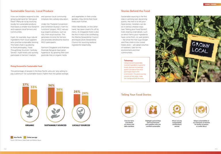 Story entitled Food with A Story, in trend report entitled Trendwatch Hotel Inspiring Great Buffets