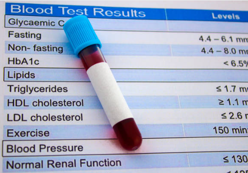 blood test results