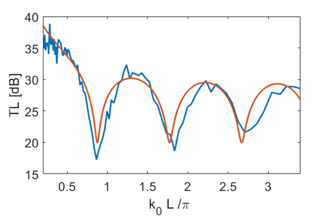 TL de conduit ouvert-ouvert