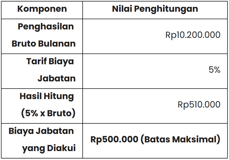 Contoh perhitungan biaya jabatan pada pajak penghasilan