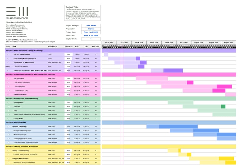 Alt Text: Editable construction Gantt chart for factory and bungalow projects in Malaysia