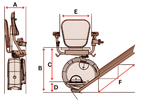 essential dimensions