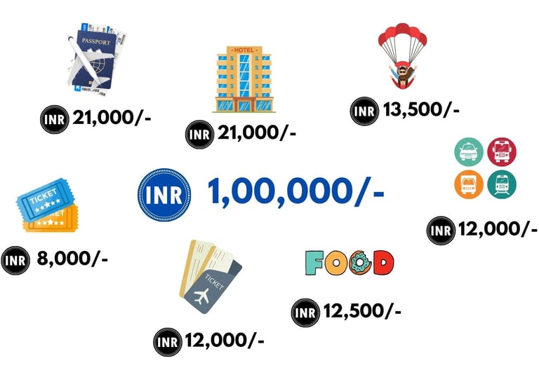 NEPAL BUDGET
