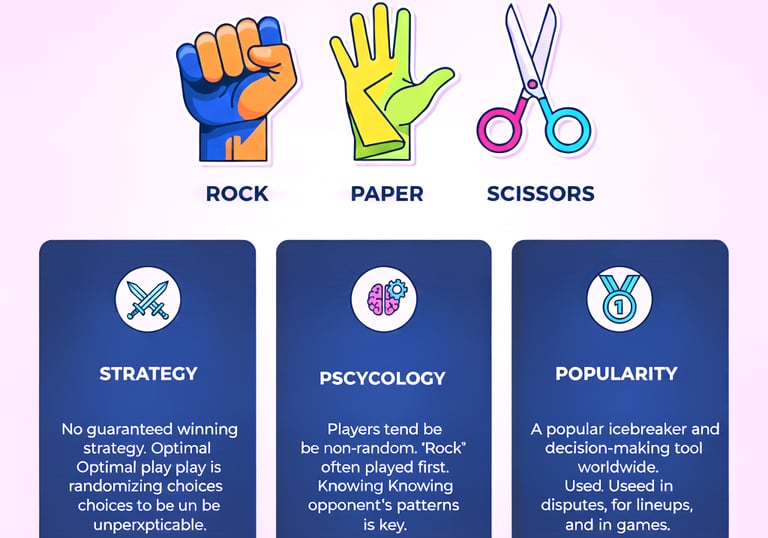 rock paper scissors, online game, fun, classic game, win, free online game, hand game, browser game