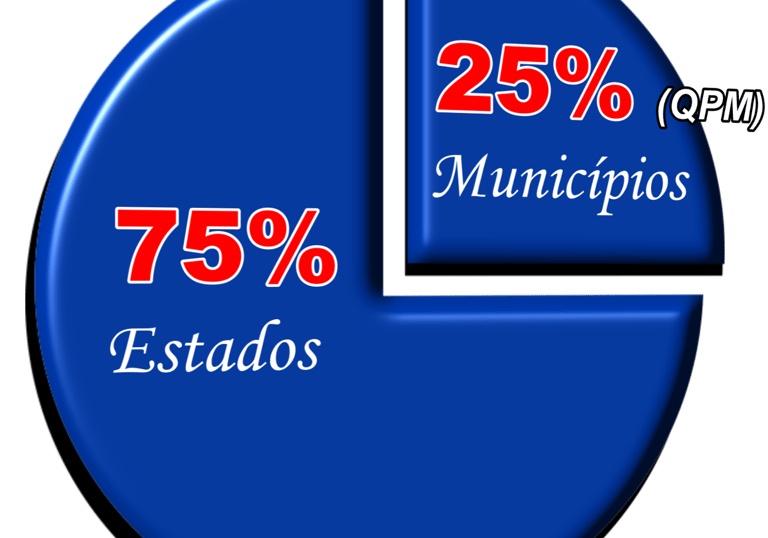Apuração do Valor Adicionado (VA) - IPM