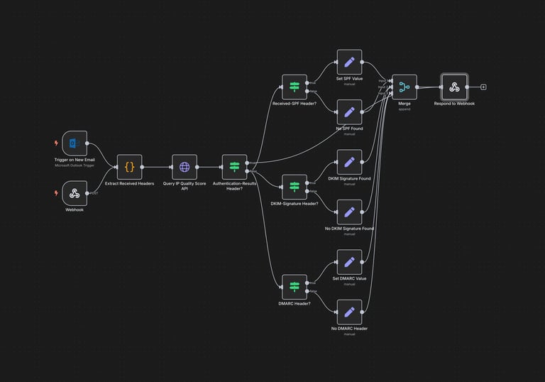 Example Workflow