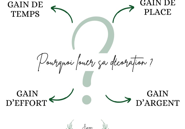 Pourquoi louer sa décoration ?