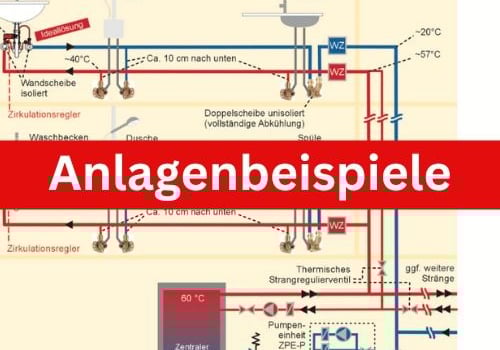 Anlagenbeispiel