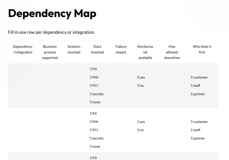 Dependency Map Table Preview