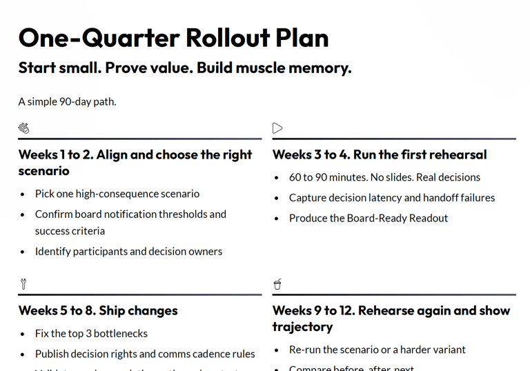 One-Quarter Rollout Plan Start small. Prove value. Build muscle memory.