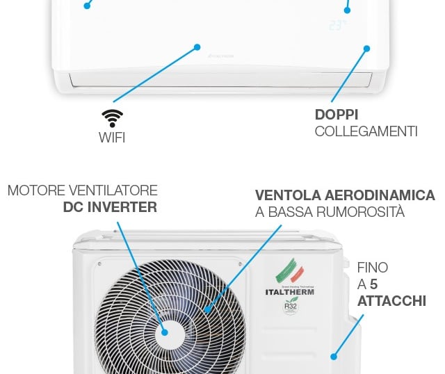 Climatizzatore Italtherm