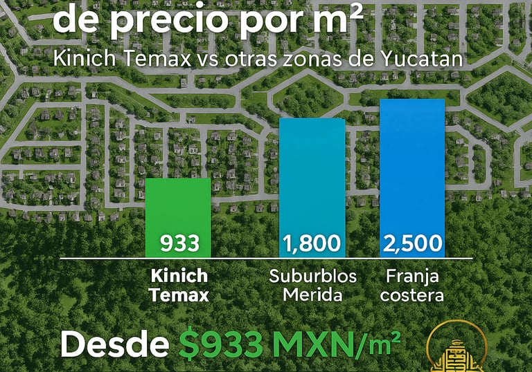 terrenos de venta en merida yucatan
