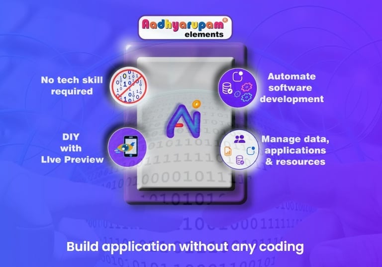 Aadhyarupam elements - Automated cloud native platform for building software solutions