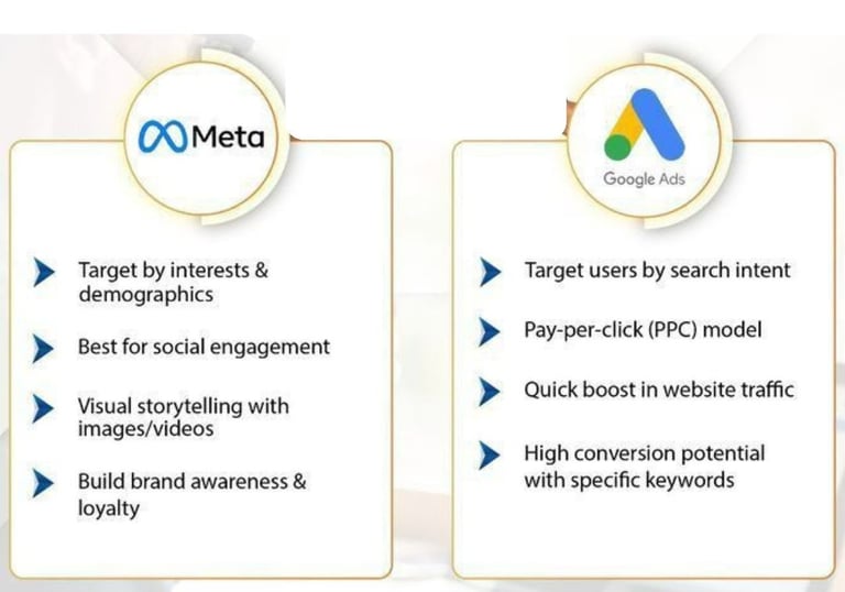 Digital Marketing Classes in Burari Delhi , Digital Marketing Training Institute near Burari