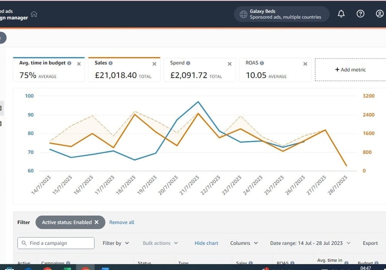 AGENCIA PAID MEDIA ACOS TACOS ROAS CTR CVR CRO ROI PPC DSP