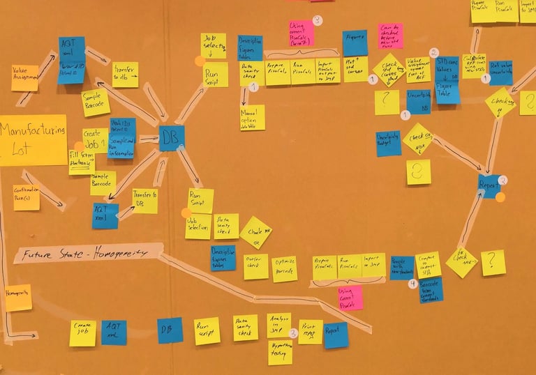 Value stream thinking 