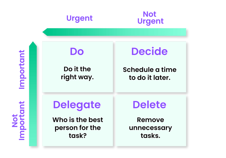 Eisenhower Matrix