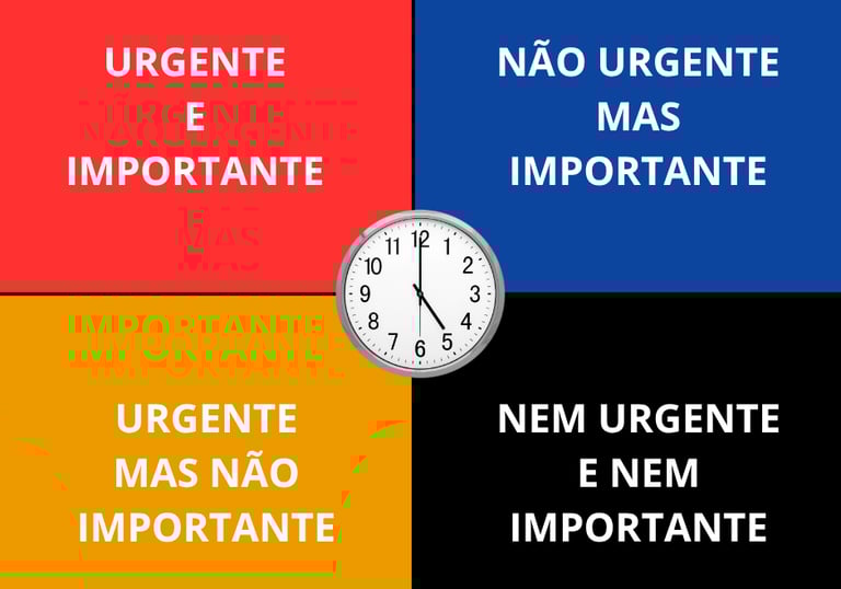 como aplicar a matriz de Einsenhower para aumentar a produtividade