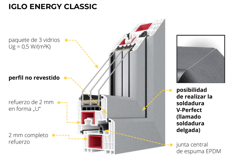 perfiles iglo energy classic