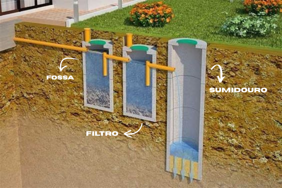 limpeza de fossa