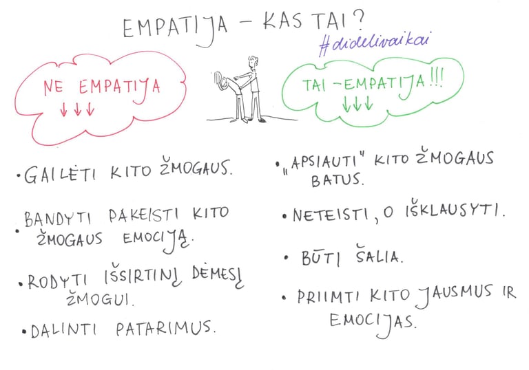 Empatijos iliustracija
