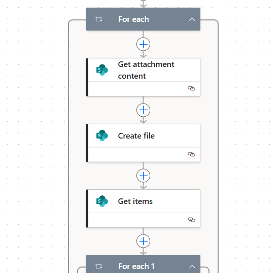 Microsoft Power Automate workflow diagram showing SharePoint steps for get attachment content and create file.