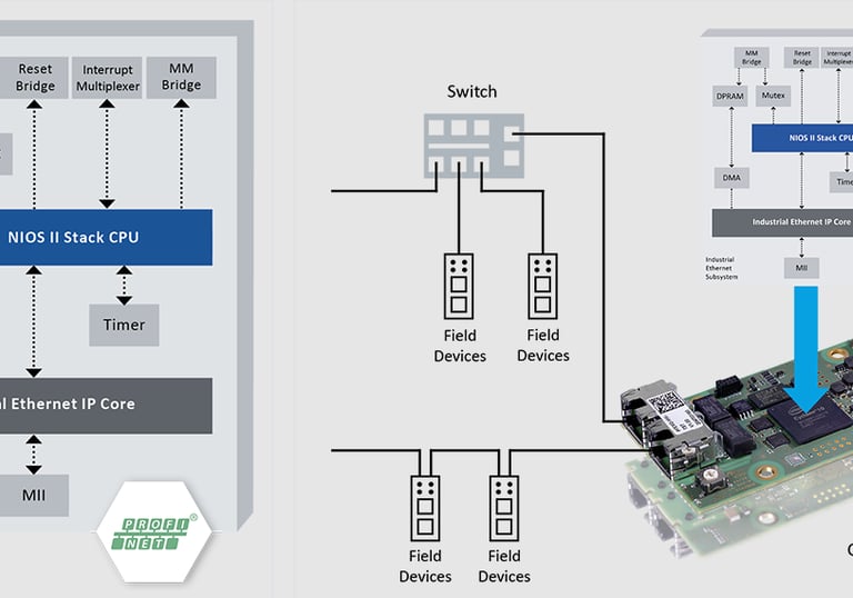Automatización Industrial con FPGA