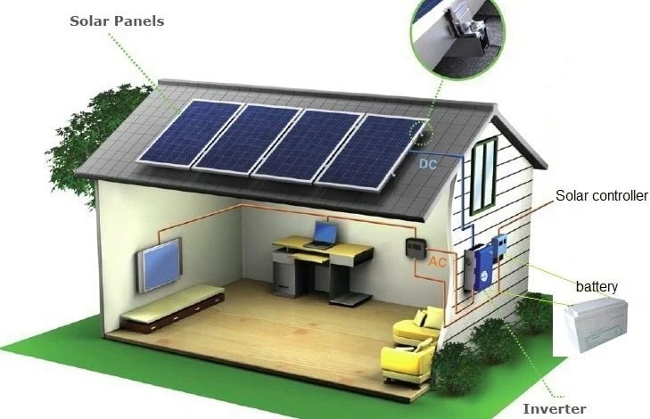 Akülü off-grid güneş enerjisi evi görseli.
