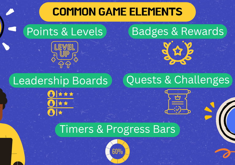 Illustrated examples of common gamification elements used in higher education courses.