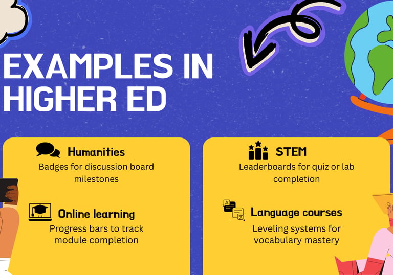 Examples of gamification strategies applied across multiple higher education disciplines.