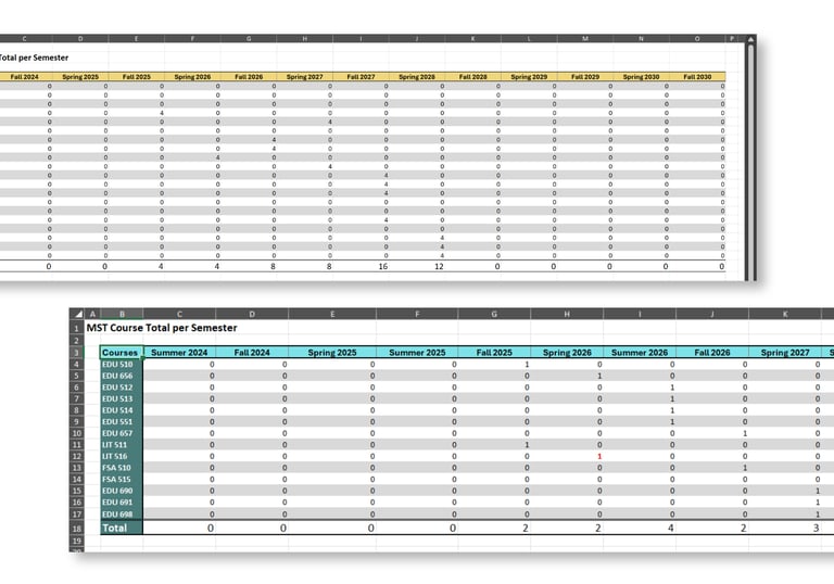 Course demand summary tables forecasting future enrollment by semester and course.