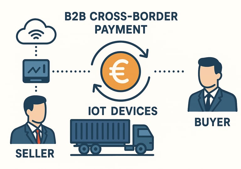 B2B cross-border payment escrow digital